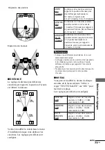 Preview for 155 page of Sony AVD-S50 Operating Instructions Manual