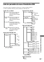 Preview for 167 page of Sony AVD-S50 Operating Instructions Manual