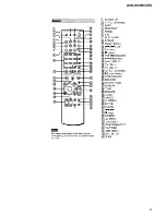 Предварительный просмотр 9 страницы Sony AVD-S50 Service Manual