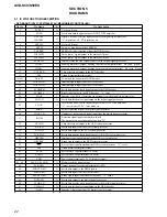 Предварительный просмотр 22 страницы Sony AVD-S50 Service Manual