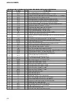 Предварительный просмотр 24 страницы Sony AVD-S50 Service Manual