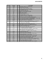 Предварительный просмотр 25 страницы Sony AVD-S50 Service Manual