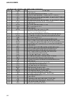 Предварительный просмотр 26 страницы Sony AVD-S50 Service Manual