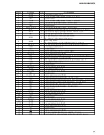 Предварительный просмотр 27 страницы Sony AVD-S50 Service Manual