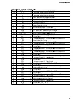 Предварительный просмотр 29 страницы Sony AVD-S50 Service Manual