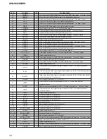 Предварительный просмотр 34 страницы Sony AVD-S50 Service Manual