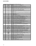 Предварительный просмотр 36 страницы Sony AVD-S50 Service Manual