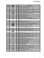 Предварительный просмотр 37 страницы Sony AVD-S50 Service Manual