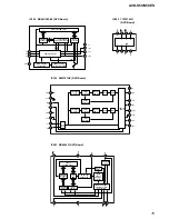 Предварительный просмотр 75 страницы Sony AVD-S50 Service Manual