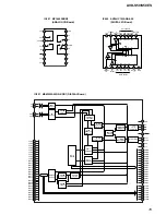 Предварительный просмотр 79 страницы Sony AVD-S50 Service Manual