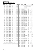 Предварительный просмотр 88 страницы Sony AVD-S50 Service Manual