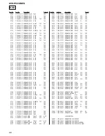 Предварительный просмотр 96 страницы Sony AVD-S50 Service Manual