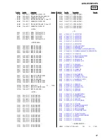 Предварительный просмотр 97 страницы Sony AVD-S50 Service Manual