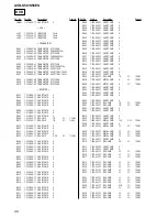 Предварительный просмотр 98 страницы Sony AVD-S50 Service Manual