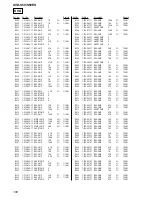 Предварительный просмотр 100 страницы Sony AVD-S50 Service Manual