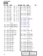 Предварительный просмотр 104 страницы Sony AVD-S50 Service Manual