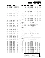 Предварительный просмотр 105 страницы Sony AVD-S50 Service Manual