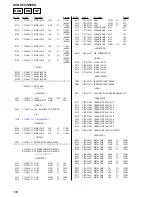 Предварительный просмотр 108 страницы Sony AVD-S50 Service Manual