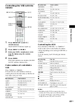 Предварительный просмотр 61 страницы Sony AVD-S500ES - Dvd Player/receiver Operating Instructions Manual