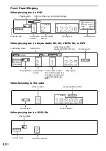 Предварительный просмотр 82 страницы Sony AVD-S500ES - Dvd Player/receiver Operating Instructions Manual