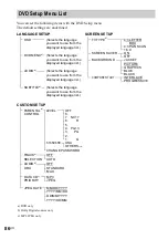 Предварительный просмотр 86 страницы Sony AVD-S500ES - Dvd Player/receiver Operating Instructions Manual