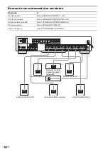 Предварительный просмотр 102 страницы Sony AVD-S500ES - Dvd Player/receiver Operating Instructions Manual