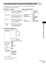 Предварительный просмотр 181 страницы Sony AVD-S500ES - Dvd Player/receiver Operating Instructions Manual