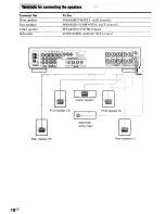 Предварительный просмотр 18 страницы Sony AVD-S50ES - Single Disc Dvd/sacd™/cd Receiver Operating Instructions Manual