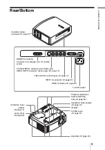 Предварительный просмотр 9 страницы Sony AW10 - VPL - LCD Projector Operating Instructions Manual