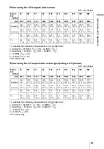 Предварительный просмотр 15 страницы Sony AW10 - VPL - LCD Projector Operating Instructions Manual