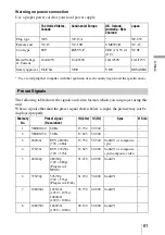 Предварительный просмотр 61 страницы Sony AW10 - VPL - LCD Projector Operating Instructions Manual