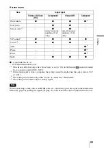 Предварительный просмотр 65 страницы Sony AW10 - VPL - LCD Projector Operating Instructions Manual