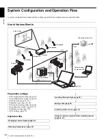 Preview for 10 page of Sony AWS-750 Operating Instructions Manual