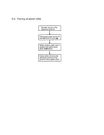 Предварительный просмотр 8 страницы Sony B Mechanism Operation Manual