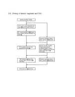 Предварительный просмотр 10 страницы Sony B Mechanism Operation Manual