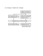 Предварительный просмотр 14 страницы Sony B Mechanism Operation Manual