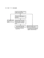 Предварительный просмотр 30 страницы Sony B Mechanism Operation Manual