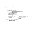 Предварительный просмотр 32 страницы Sony B Mechanism Operation Manual