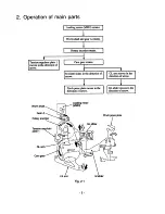 Preview for 5 page of Sony B Mechanizm Operation Manual