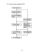 Preview for 10 page of Sony B Mechanizm Operation Manual