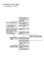 Preview for 17 page of Sony B Mechanizm Operation Manual