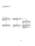 Preview for 28 page of Sony B Mechanizm Operation Manual