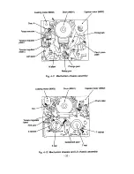 Preview for 37 page of Sony B Mechanizm Operation Manual