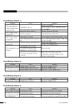 Preview for 51 page of Sony B2521E Operation Manual