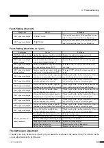 Preview for 52 page of Sony B2521E Operation Manual