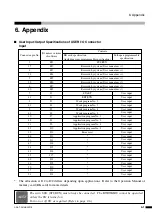 Preview for 56 page of Sony B2521E Operation Manual