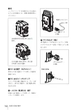 Предварительный просмотр 12 страницы Sony BC-L70A Operation Manual