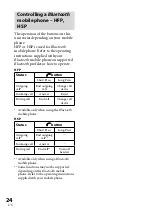 Preview for 24 page of Sony BC-XBABT75 Operating Instructions Manual