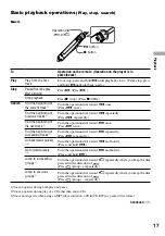 Предварительный просмотр 17 страницы Sony BCA-DNE820 Operating Instructions Manual