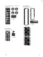 Предварительный просмотр 57 страницы Sony BDKP-N1001 Maintenance Manual